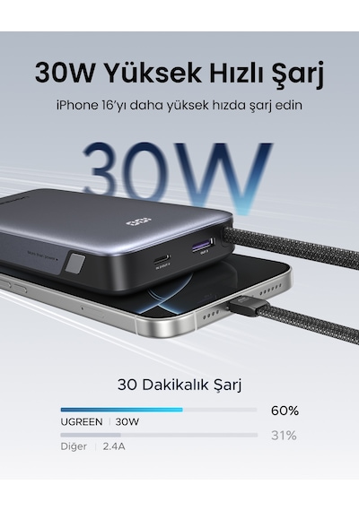 Ugreen 20.000 Mah 30w 2 Dahili Kablolu Hızlı Şarj Powerbank, 55985b Gri