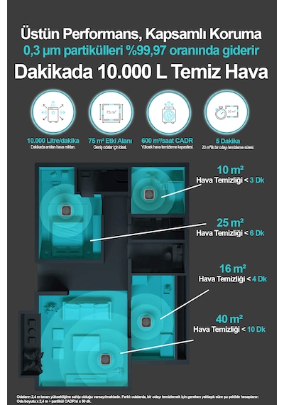 Smart Air Purifier Pro Plus Akıllı Hava Temizleyici Beyaz