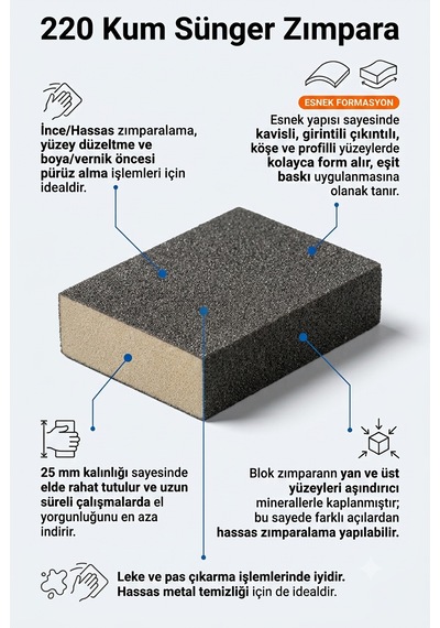220 Kum Sünger Takoz Zımpara 100x75x25 Mm - Esnek Blok Hassas Yüzey, Leke/pas Çıkarma Ve Boya Öncesi Zımparası