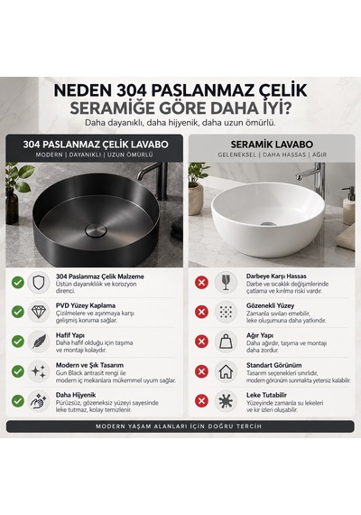 Alfas Aura Round 40 Cm Pvd Antrasit Mat Siyah Tezgah Üstü Çanak Lavabo 304 Paslanmaz Çelik Gun Black