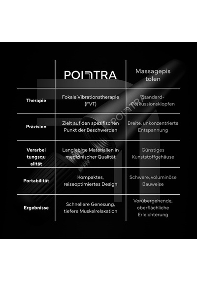 Kas Şikayetleri İçin Tenscare Pointra Focal Titreşim Cihazı
