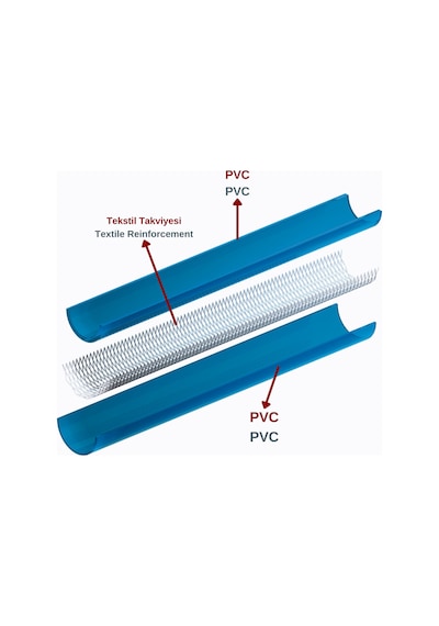 Dyzer Eko Örgülü Şeffaf Pvc Bahçe Hortumu 32 Mm 5 Metre İç Çap:32 Mm