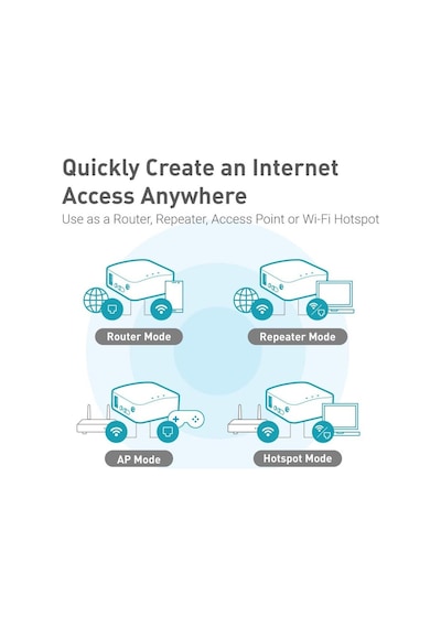 Gl-mt300n-v2 Mango Taşınabilir Mini Seyahat Kablosuz Cep Vpn Wifi Yönlendirici - Erişim Noktası/genişletici/wds Openwrt 2 X Ethernet Bağlantı Noktası Openvpn/wireguard Vpn Usb 2.0