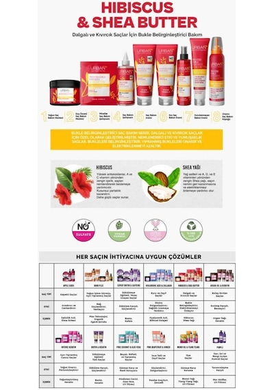 Shake N Repair 7 / 24 Twisted Curl Hibiscus & Shea Butter 150 Ml