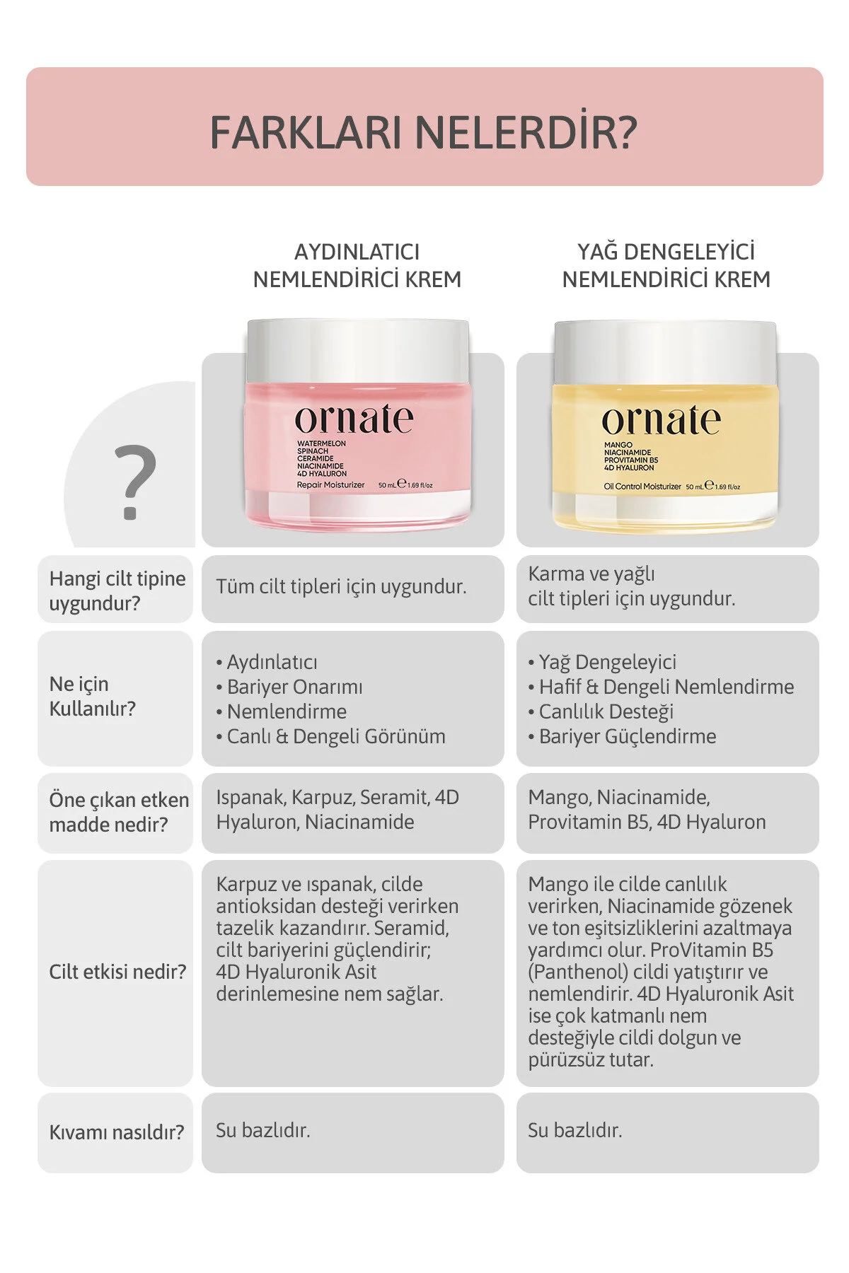 Ornate Su Bazlı Nemlendirici Ispanaklı Aydınlatıcı Yüz Kremi 50 ML