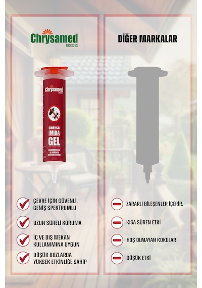 İmida Gel 35 Gr Hamamböceği Ve Karınca Jeli