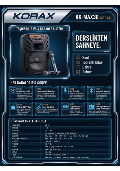 Korax Kx-max30 Plus Taşınabilir Bluetooth Hoparlör - 80w Telsiz El + Kablosuz Yaka Mikrofonlu Karaoke & Pa Sistemi, Tekerlekli