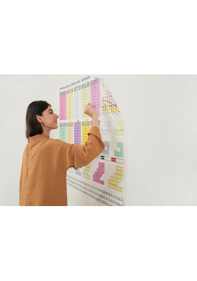 Renkli Çarpım Tablosu Statik Akıllı Kağıt Tahta 70x70cm Kalem Hediyeli Genel