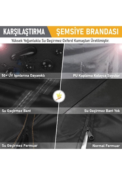 Haegs Bahçe Şemsiye Kılıfı, Veranda Parasol Konsol Şemsiyesi Brandası, Koruma Örtüsü, Su Geçirmez, Hava Koşu Diğer