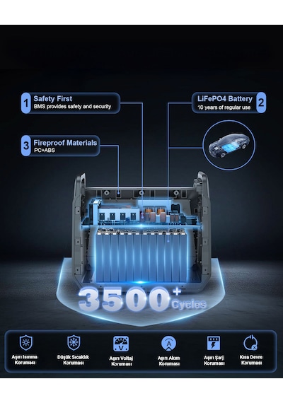 Cepini St2000 Taşınabilir Güç İstasyonu 2000w 2500w Peak 1210wh Lifepo4 Batarya, Ups, 15 Çıkışlı, Solar & Hızlı Şarj Destekli Power Station