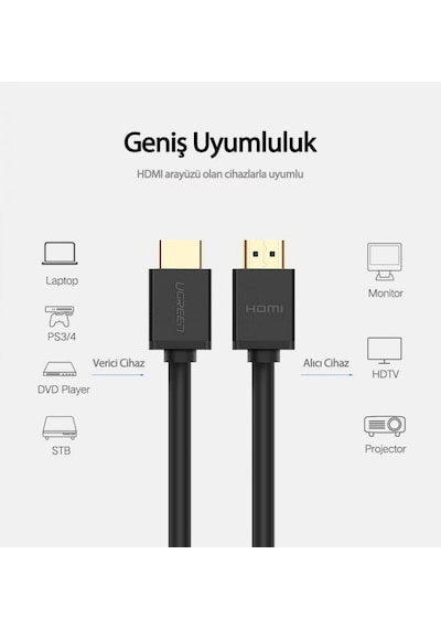 Ugreen 10106 Uhd 4K Yüksek Hızlı Ethernet ve Hdmi Kablosu. 1M