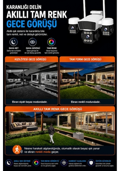 Rx95w Wifi 3 Kameralı Güvenlik Kamerası 15mp Ultra Hd Ptz Hareketli Sesli Gece Görüşlü Akıllı Kamera