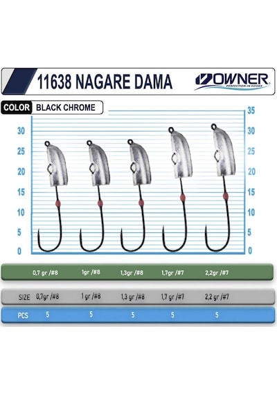 Owner Cultiva 11638 Nagare Dama Lrf Jighead 1gr