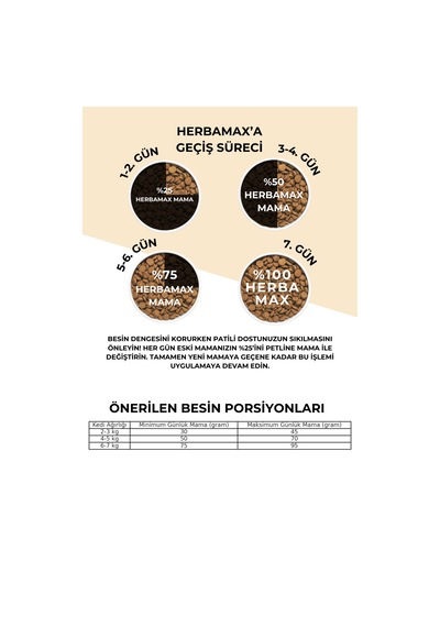 Herbamax Tavuklu ve Pirinçli Yetişkin Kedi Maması 10 KG