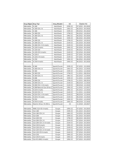 Mercedes Cla 180/200/220/250 Shootig Brake Ön Balata Seti 01.2015 - 03.2019 Arası