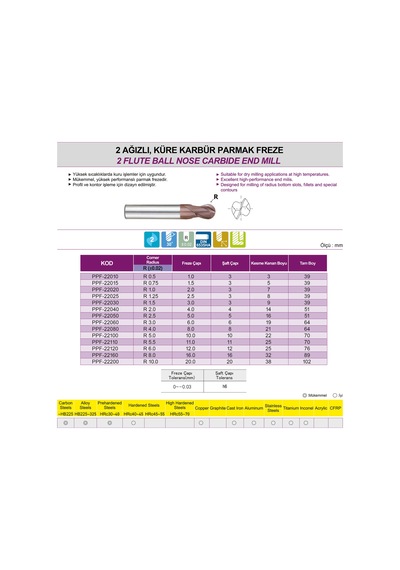 Pro-X Çap - Çap 3 Mm R1.5 2 Ağızlı Küre Karbür Parmak Freze