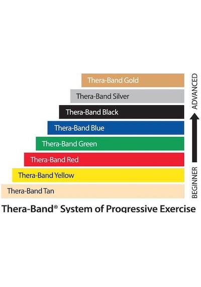 Thera-Band Kırmızı Orta Sert  Egzersiz Pilates Bandı Lastiği 1.5 Kırmızı