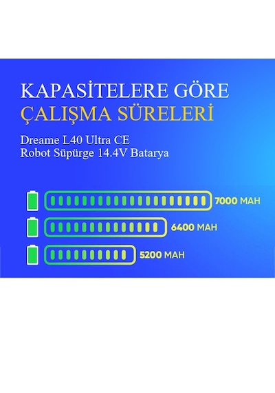 Dreame L40 Ultra Ce Robot Süpürge 5200 Mah Batarya