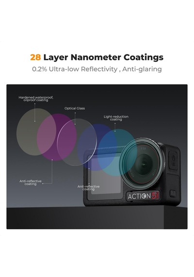 K&f Concept Cpl Nd8 Nd16 Nd32 Nd64 Nd1000 Djı Osmo Action 3/4/5 Pro Uyumlu