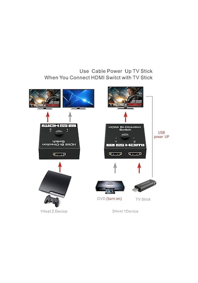 S Tech 2Port Hdmı Switch St 5360