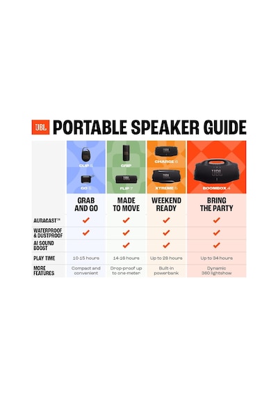 Charge6, Bluetooth Hoparlör, Ip67, Siyah