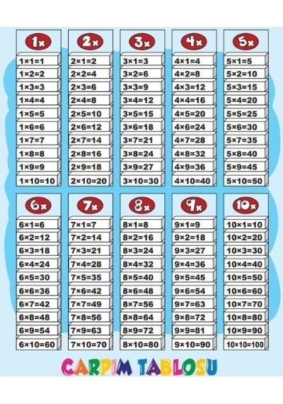 Çarpım Tablosu 100 Parça, Ahşap, Çarpma, Matematik, Ilkokul, Oy