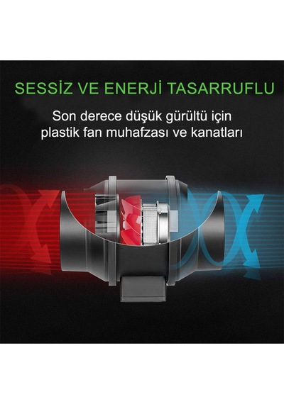 Grow Wizard 125 Mm 310 M3 Fan
