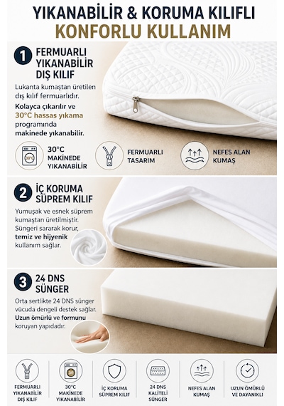 Space 5 Cm Yatak Pedi, Topper Ve Şilte Fermuarlı Yıkanabilir Kılıf Yer Yatağı, Misafir Yatağı, Kanepe Ve Koltuk Üstü 24 Dns Orta Sert Sünger 250 Gr Lucanta Kumaş Kılıflı Space 5 Cm Yatak Pedi, Topper Ve Şilte Fermuarlı Yıkanabilir Kılıf Yer Yatağı, Misafir Yatağı, Kanepe Ve Koltuk Üstü 24 Dns Orta Sert Sünger 250 Gr Lucanta Kumaş Kılıflı