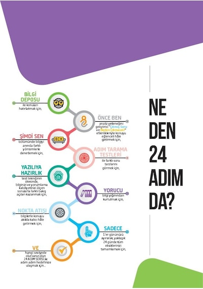 Sınav 8.Sınıf 24 Adımda Din Kültürü ve Ahlak Bilgisi Soru Bankası- Sınav Dergisi Yayınları