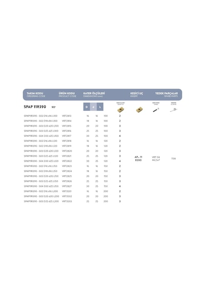Fett Spap11r390 - S04 D30 D25 L120 Vorgen Parmak Freze Takımı