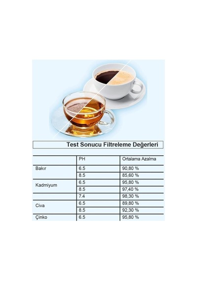 Purepro Su Arıtma Sürahi Filtresi 6 Adet Filtre Jugg Ve Brita Maxtra+ Pro İle Uyumlu Diğer