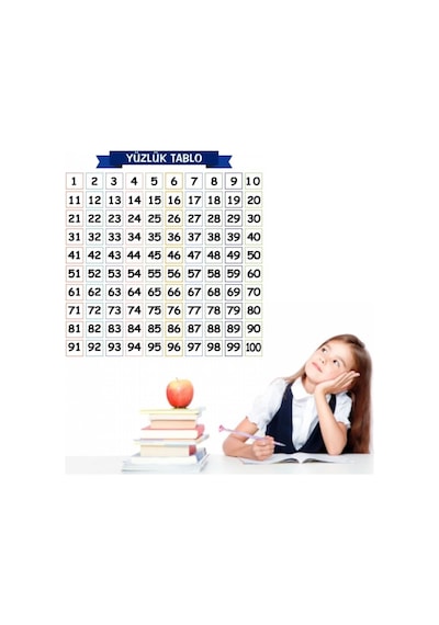 Matematik Öğreten Yüzlük Tablo Duvarda İz Bırakmaz Akıllı Kağıt Yapışkansız Statik 60x60 Cm Çok Renkli