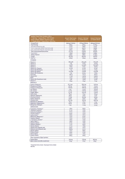 Whey Proteinli Mantar Çorbası Öğün Tozu Bariatrik Diyet Protein Tozu, 600g Diğer