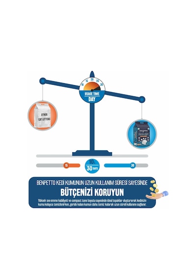Benpetto A250 Aktif Karbonlu Topaklaşan İnce Bentonit Kedi Kumu 10 L