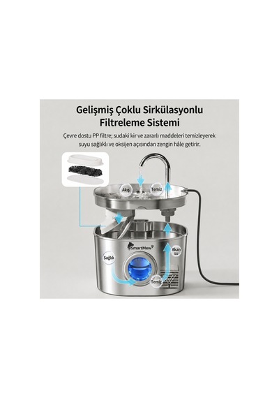 Smartmew Sce003 Akıllı Otomatik Kedi Tuvaleti Ve S15-b Kedi Su Pınarı Seti - Wifi Kontrollü, Otomatik Temizleme, Sessiz Çalışma