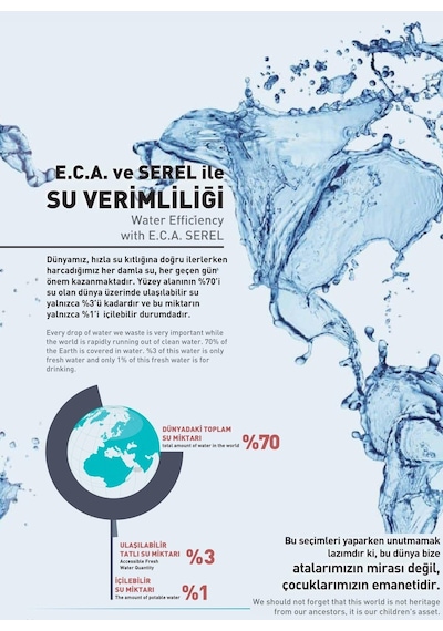 Eca 102188025 Spil Lavabo Bataryası