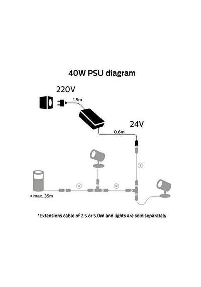 Philips Hue Outdoor 40 W Güç Kaynağı