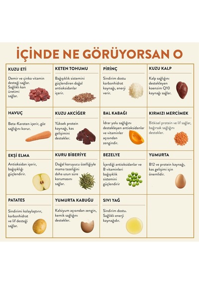 Kito Fresh Kuzu Etli Köpek Yemeği%100 Taze İçerikli Mama 250 Gr
