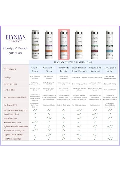 Biberiye & Keratin Şampuanı Copper Peptidli Saç Bakımı Saç Dökülmesi Karşıtı 300 Ml