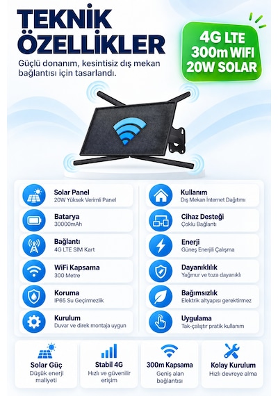 Solar 4g Lte Wifi Dağıtıcı Router 20w Güneş Paneli, 30.000mah Batarya 300m Kapsama