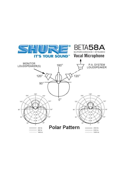 Shure Beta58a Vokal Mikrofon
