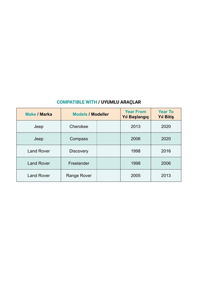 Land Rover Range Rover Jeep Cherokee Compass İçin Tampon Çamurluk Klips - 1 Adet