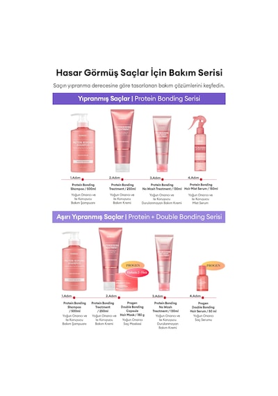 Kundal Leather Iris Protein Kompleksi İçeren Onarıcı Bakım Şampuanı 500 ML