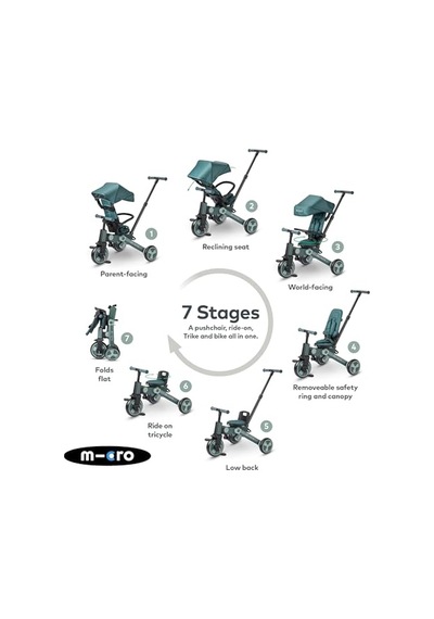 Micro 4in1 Katlanabilir Bisiklet Matcha, 6 Aydan 6 Yaşa Kadar, 360 Dönebilen Koltuk, Ebeveyn Kontrol, Akıllı Kilitleme Freni Ve Yıkama Koltuğu Açık Mavi