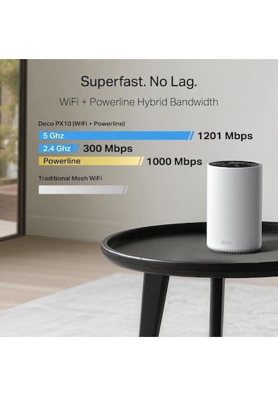 Deco Px10 2-pack Ax1500 + Av1000 Hibrit Powerline Mesh Wi-fi 6 Sistemi Elektrik Hattı Üzerinden İnternet Gigabit Port Yapay Zeka Destekli Homeshield Güvenlik Tüm Ev Kapsama Deco Px10 2-pack Ax1500 + Av1000 Hibrit Powerline Mesh Wi-fi 6 Sistemi Elektrik Hattı Üzerinden İnternet Gigabit Port Yapay Zeka Destekli Homeshield Güvenlik Tüm Ev Kapsama