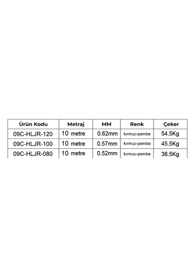 Captain Hook Line 8x Upgrade Pe 10mt 120lb Kırmızı-Pembe Bloody Predator
Jigging Assist İpi