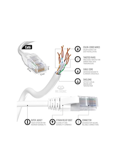 Cat 6 Ethernet Kablosu 5m Yüksek Hızlı Ethernet Ağ Kablosu