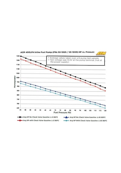 Aem Electronics 50-1005 400lph An Sıralı Yüksek Akışlı Yakıt Pompası