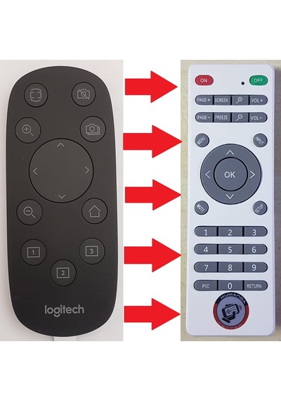 Logitech Cc3000-Cc3500 Ip Kameralı Video Konfreans Kumandası