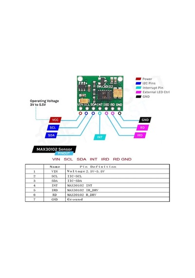 Max30100 Nabız Ve Kalp Atış Hızı Sensörü Modülü